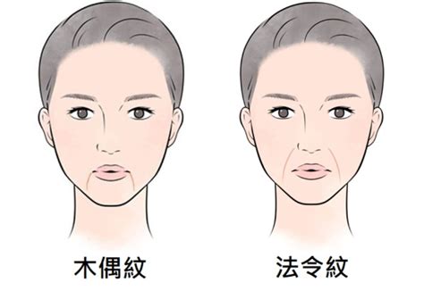 法令紋 木偶紋 麻將刺青